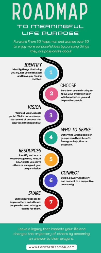 This diagram illustrates a roadmap to finding and enjoying a more meaningful life.